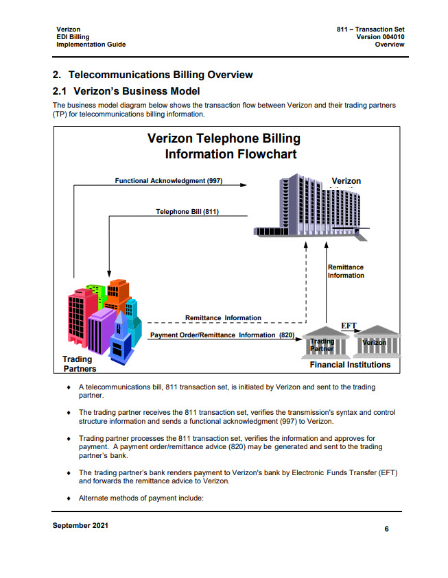 EDI 811 Implementation Guide